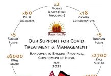 बागमती प्रदेश सरकारलाई व्याक टु लाईफले स्वास्थ्य सामग्री सहयोग गर्ने