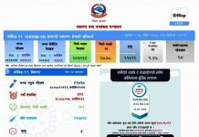 देशभर ३ सय १६ जनामा कोरोना संक्रमण, ३ जनाको मृत्यु