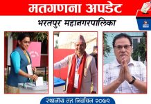 भरतपुरः रेनु दाहाल १६७ मतले अगाडी