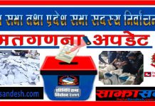 कांग्रेस १ ठाउँमा विजयी, ४ मा अघि, एमालेलाई ८ क्षेत्रमा अग्रता