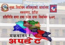 मकवानपुर १ मा कांग्रेसकी डीनाको प्रारम्भिक अग्रता