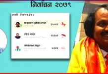 सिके राउत दोब्बरभन्दा बढी मतले विजयी