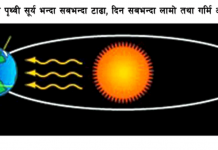 आज दस वर्षयताकै लामो दिन र अत्यधिक गर्मीको दिन हुने