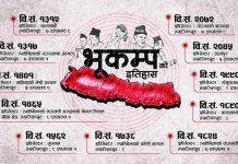 ८ सय वर्षयताका ठूला भूकम्पहरुको नालीबेली