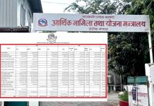 नौ महिनामा बागमती प्रदेशको विकास बजेट ३१ प्रतिशत मात्रै खर्च