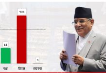 ढल्यो प्रचण्ड सरकार, पाएनन् विश्वासको मत